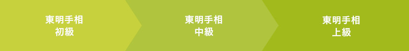 東明手相 初級 東明手相 中級 東明手相 上級