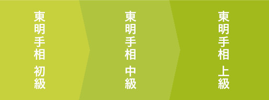 東明手相 初級 東明手相 中級 東明手相 上級