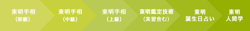 東明手相初級 東明手相中級 東明手相上級 鑑定技術(実習含む) 誕生日占い 人間学
