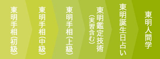 東明手相初級 東明手相中級 東明手相上級 鑑定技術(実習含む) 誕生日占い 人間学